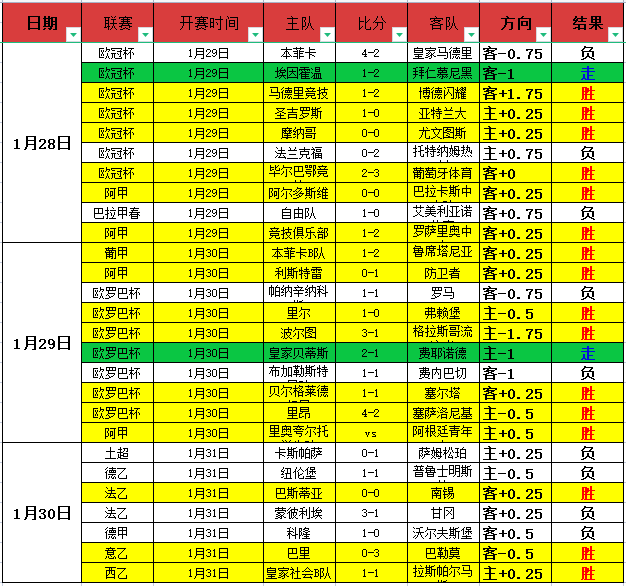 岁新星雷斯,英超首秀待,身价飙升,皇冠体育app下载,皇冠体育官网,澳门皇冠体育,bet皇冠体育在线