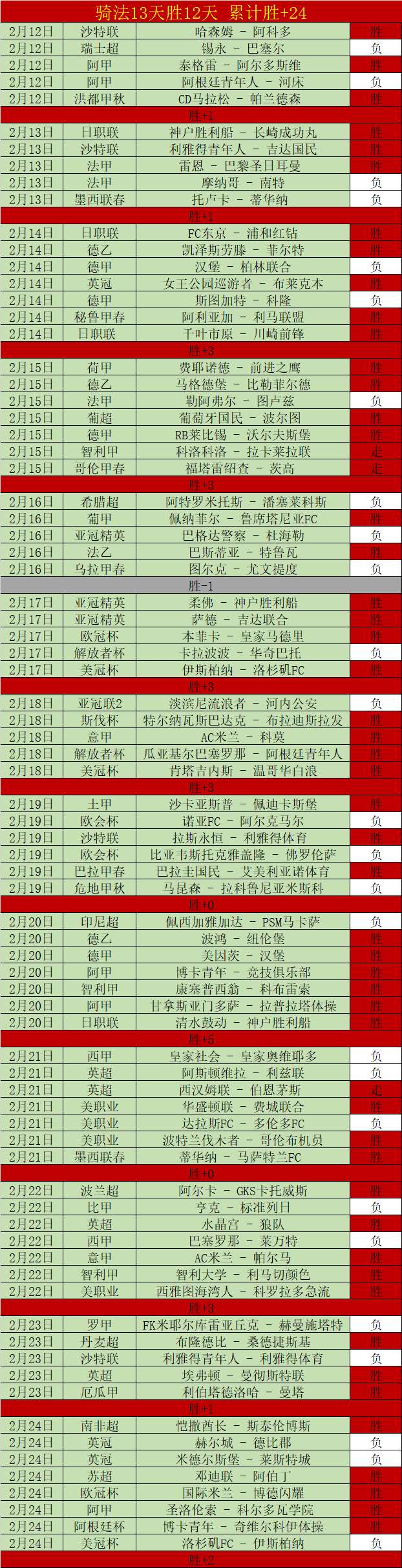 伯恩茅斯,阿森纳英超,厄德高双响,皇冠体育app下载,皇冠体育官网,澳门皇冠体育,bet皇冠体育在线