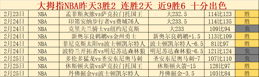 伦敦德比阿,森纳有望保,住不败,皇冠体育app下载,皇冠体育官网,澳门皇冠体育,bet皇冠体育在线