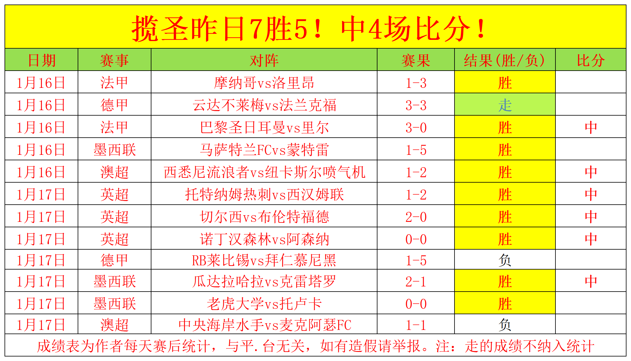 湖人交易撤,马威克内克,特雷迪什卖,皇冠体育app下载,皇冠体育官网,澳门皇冠体育,bet皇冠体育在线