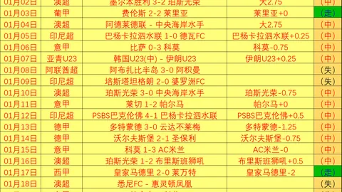大乐透期号专家推荐质合分析：前区十码进球格局解析